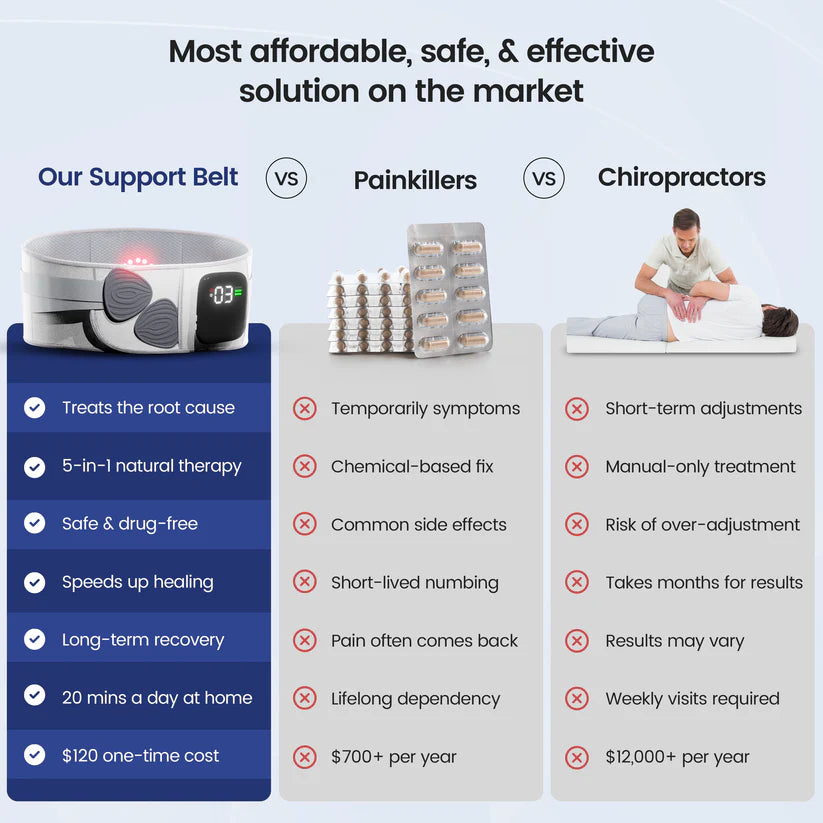 Restore™ Therapy Support Belt — Back Pain Relief + Red Light Therapy