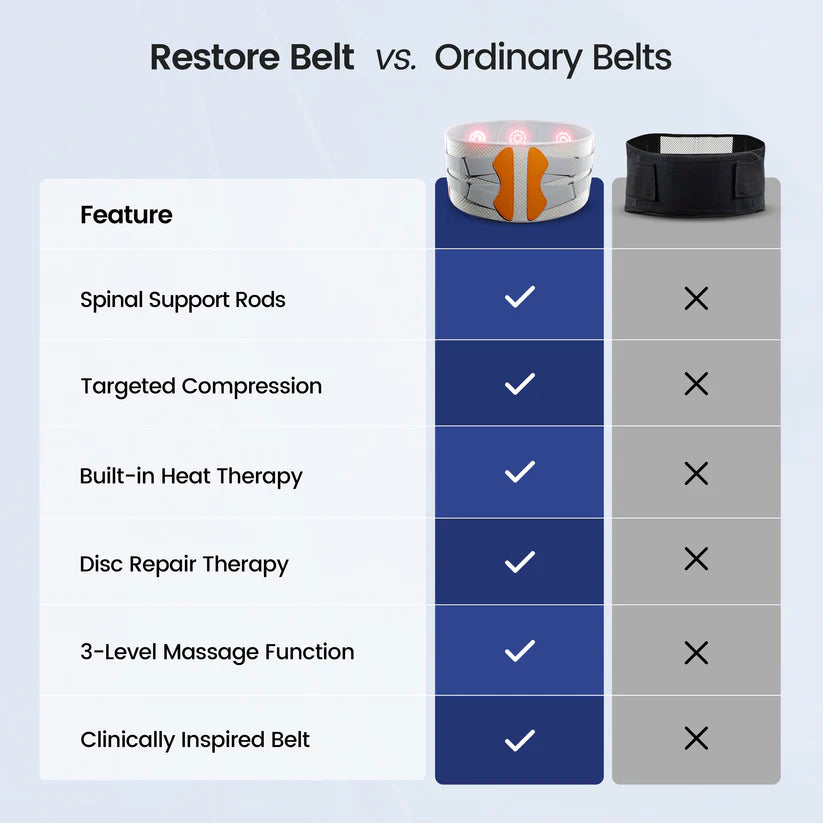 Restore™ Therapy Support Belt — Back Pain Relief + Red Light Therapy